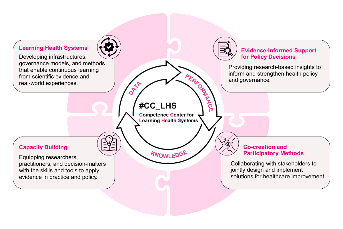 Swiss Learning Health System - University of Lucerne